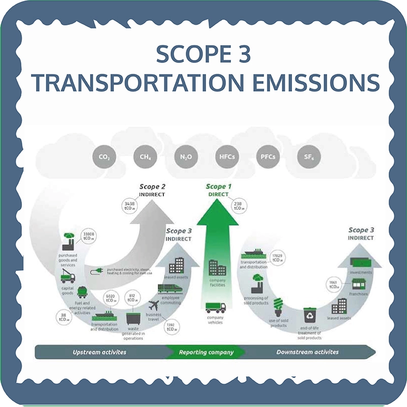 Scope 3 Transportation Emissions